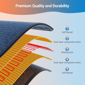 Comfytemp pad offers moist and dry heat options for flexible relief.