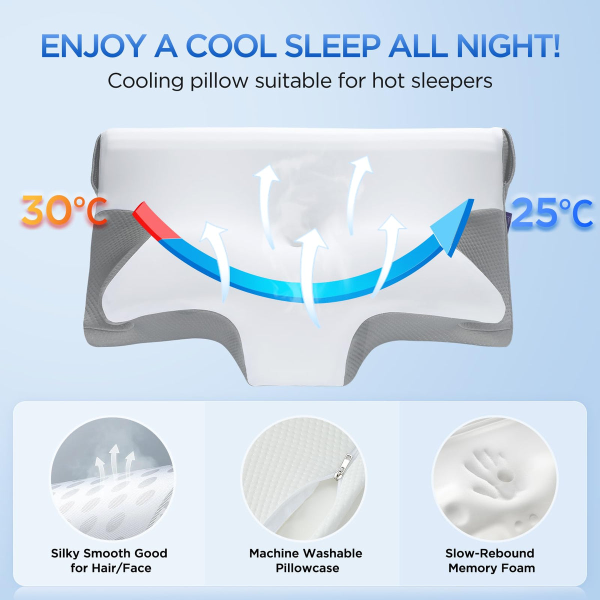 ComRola 100-night trial and 10-year warranty for peace of mind