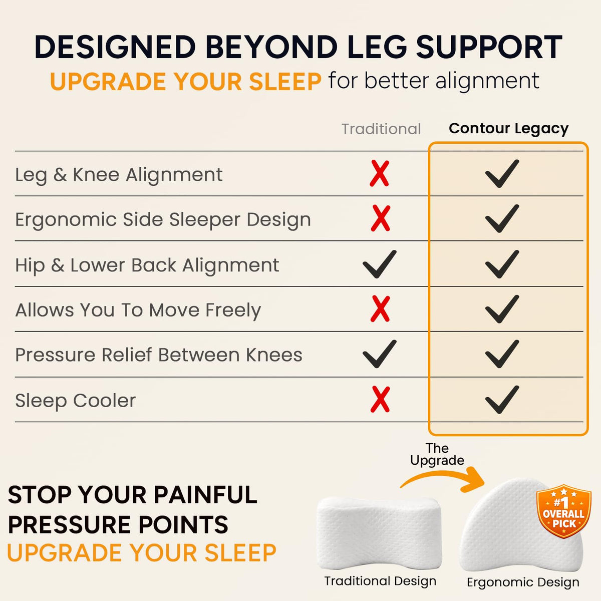 Contour Legacy leg pillow breathable foam promotes air circulation.