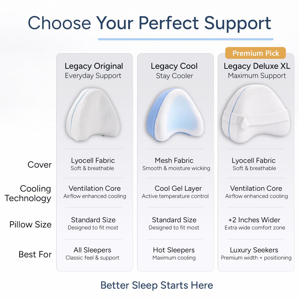 Contour Legacy removable cover for easy cleaning and freshness