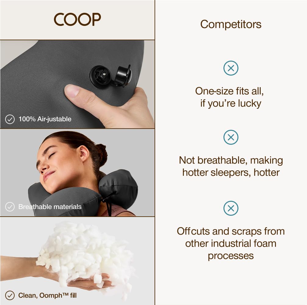 Coop Home Goods AirJustable neck pillow CertiPUR-US safety and quality.