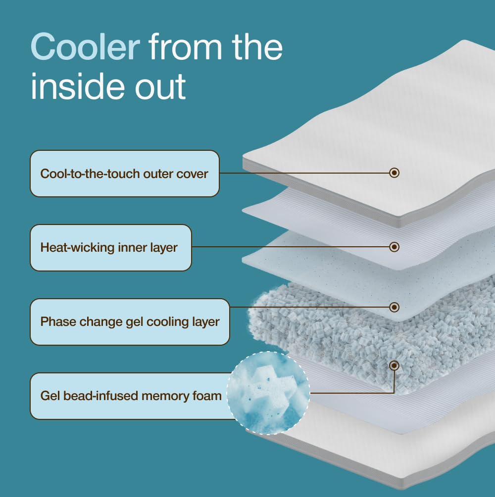 Coop Home Goods Cool+ Crescent pillow gel feature promotes heat relief