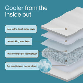Coop Home Goods Cool+ Crescent pillow gel feature promotes heat relief