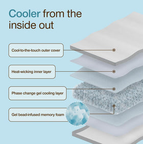 Coop Home Goods Cool+ memory foam plus-shaped pieces for improved airflow