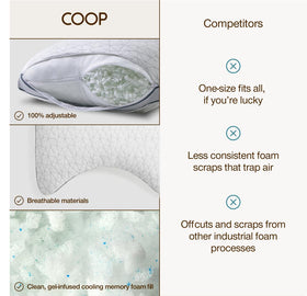 GREENGUARD Gold and CertiPUR-US certified Eden Pillow ensures safe materials.