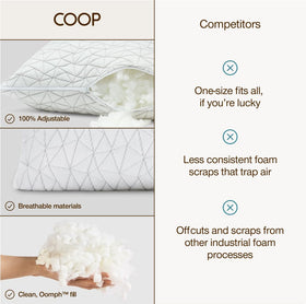 Coop Home Goods Original Pillow GREENGUARD Gold label for low emissions