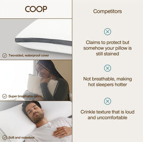 Coop Home Goods protective pillowcase promoting easier cleaning and longer pillow life