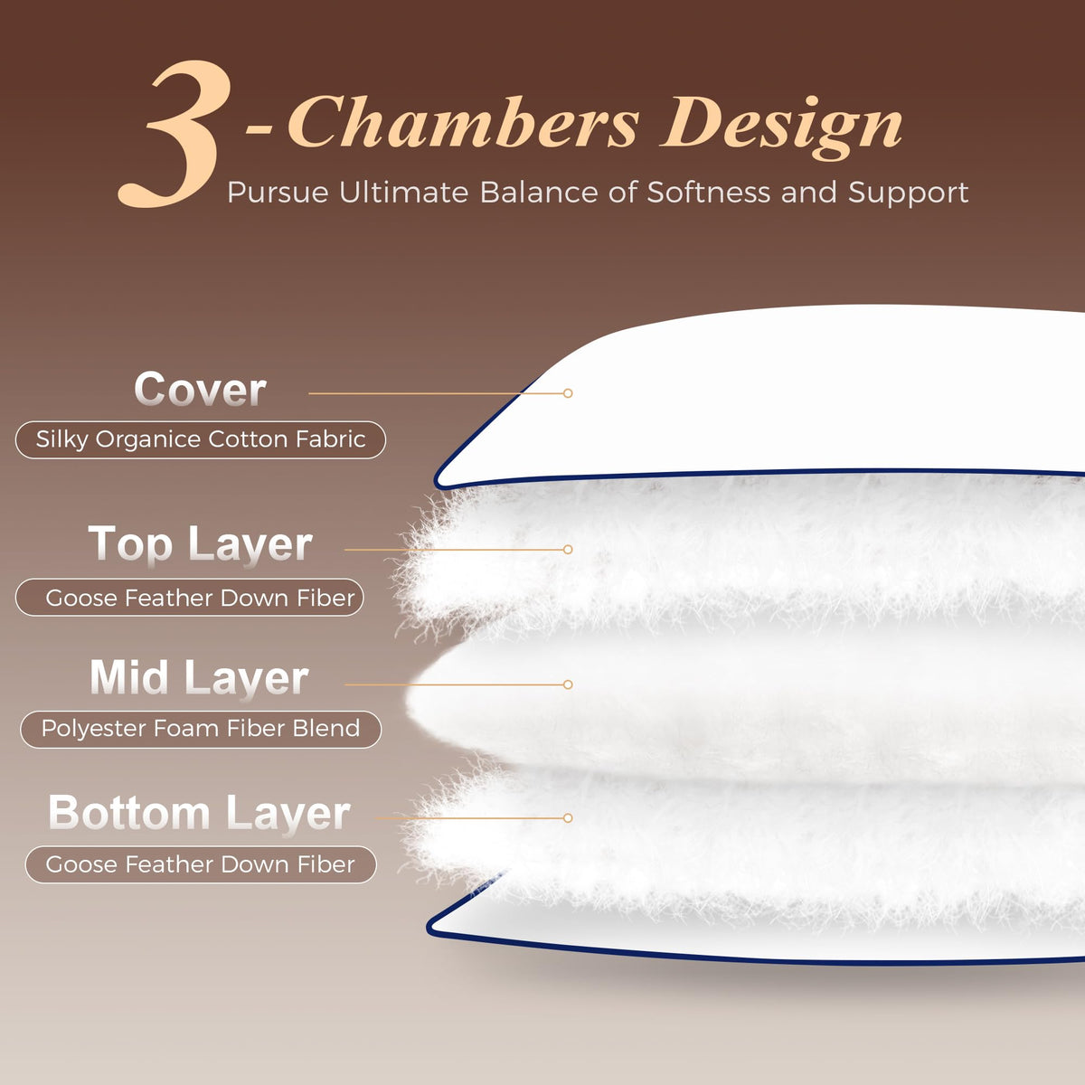 Cosybay goose feather down pillow king-three-layer-construction — balanced softness and reliable loft.