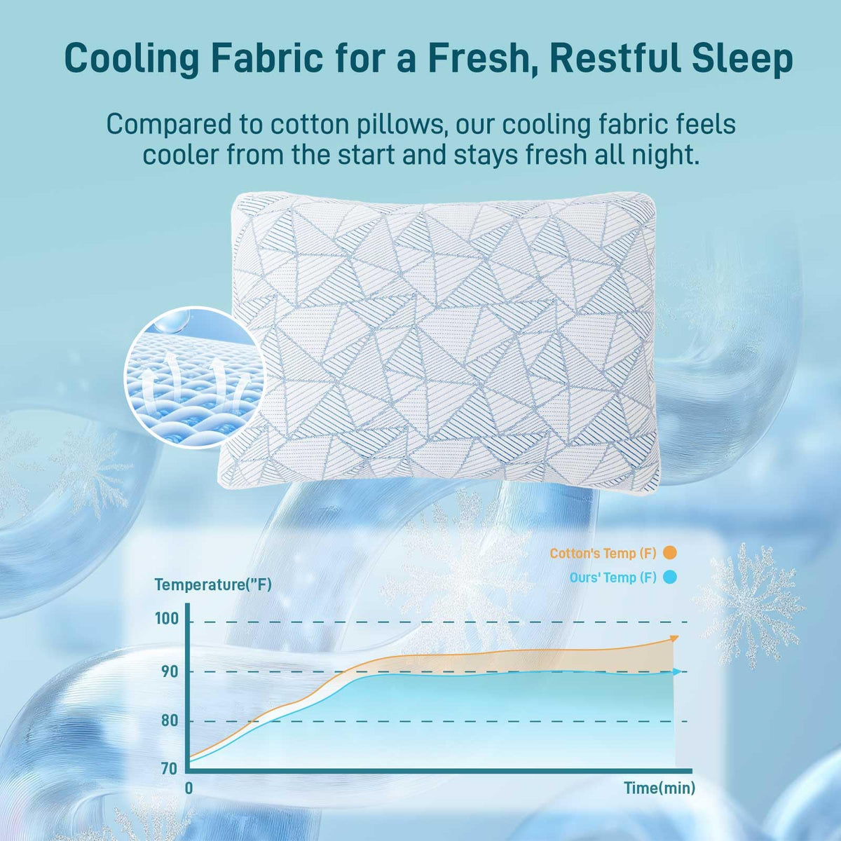 Cotelovo hypoallergenic shredded memory foam interior reduces irritants for sensitive sleepers