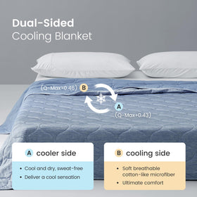 Cozy Bliss blanket showing instant coolness with high Q-Max value