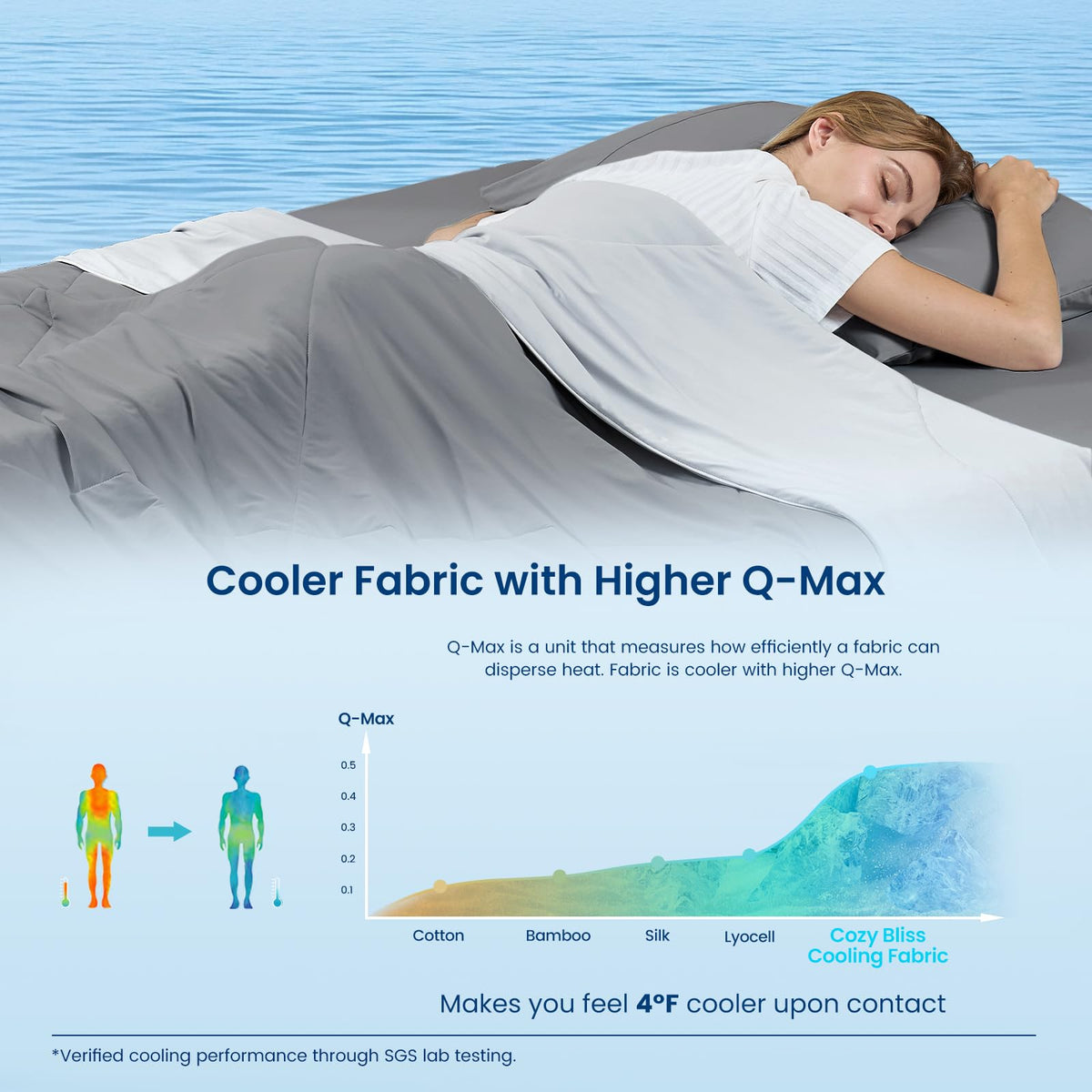 Cozy Bliss cooling comforter close-up fabric texture showing softness.
