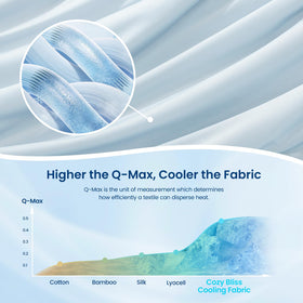 Cozy Bliss Q-Max 0.45 cooling comforter resting on a bed