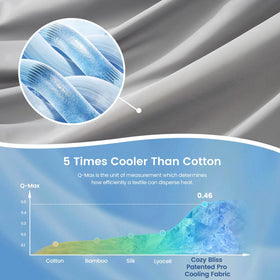 Cozy Bliss Q-Max cooling performance helps reduce heat buildup during sleep.