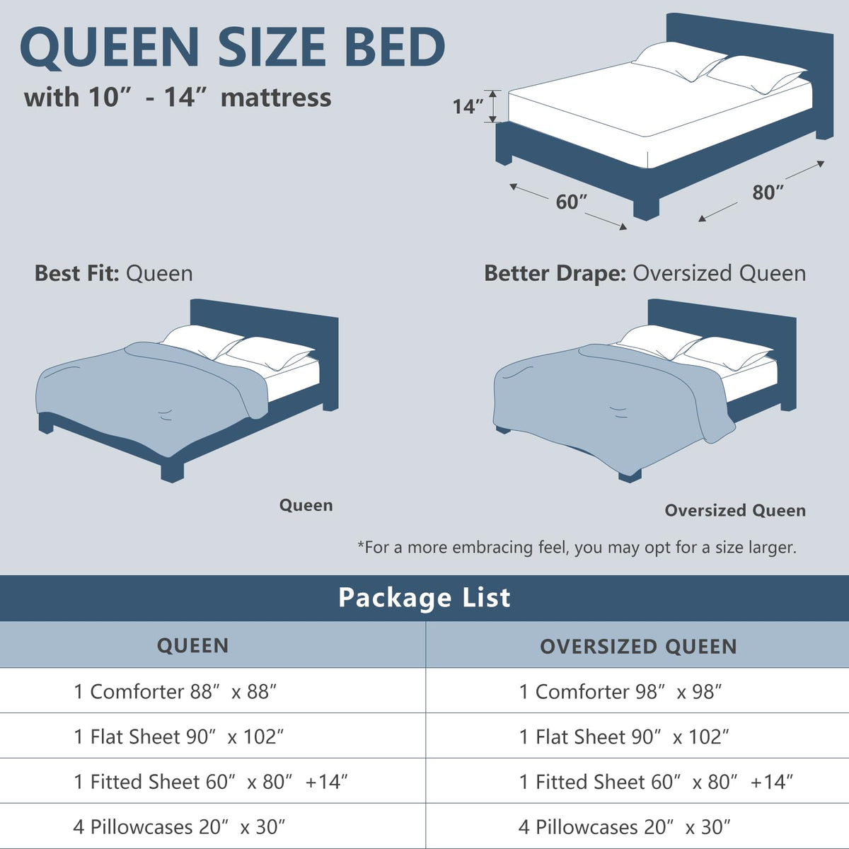 CozyLux vacuum-packaged queen set stays compact and easy to store or gift.