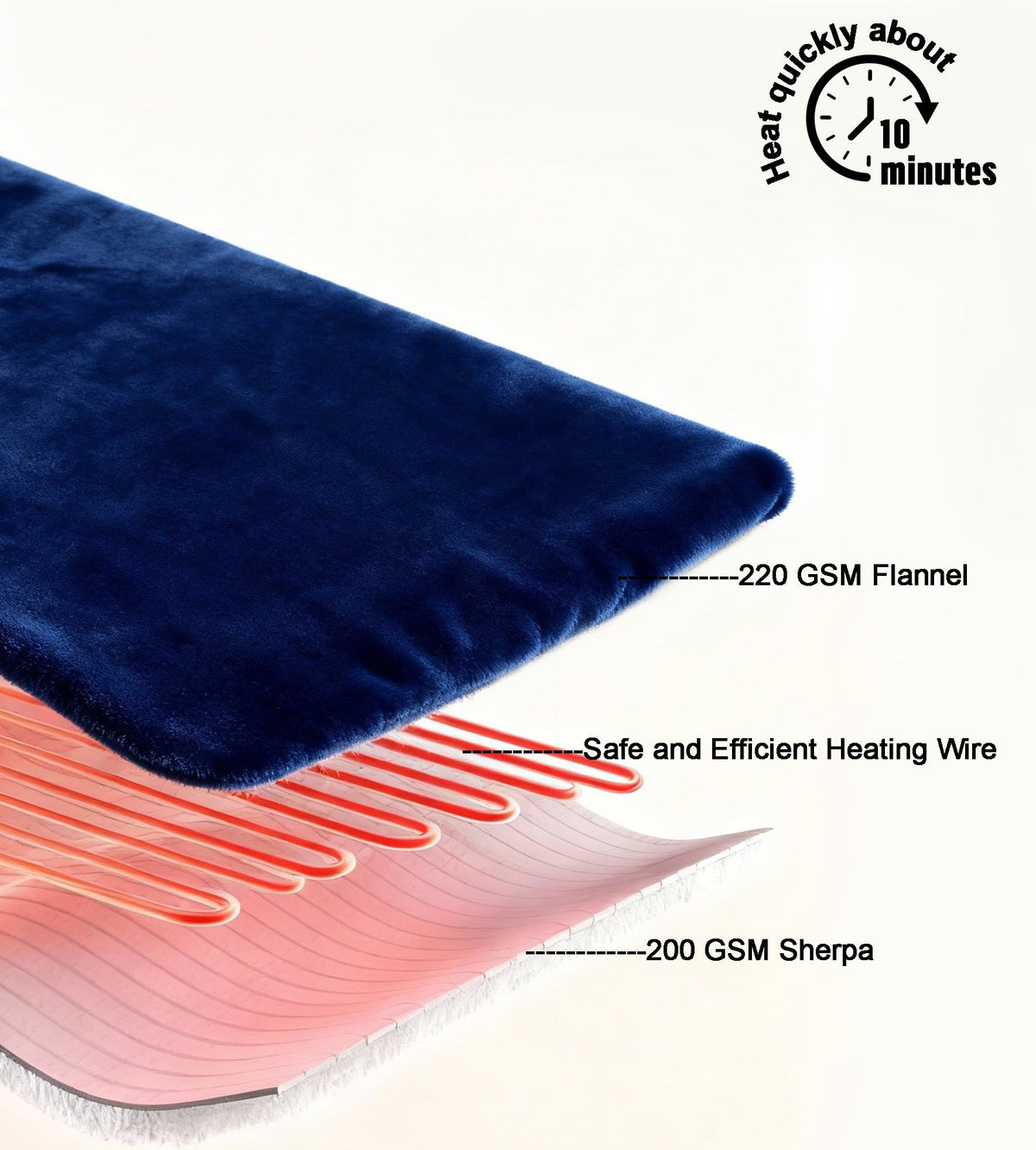 COZYXWORLD removable controller demonstrates easy, customizable heat control.