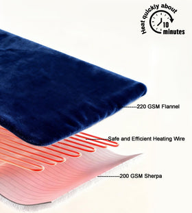COZYXWORLD removable controller demonstrates easy, customizable heat control.