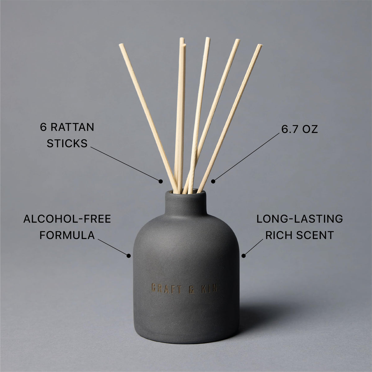 Gift-ready holiday packaging from Craft & Kin for fragrance lovers.