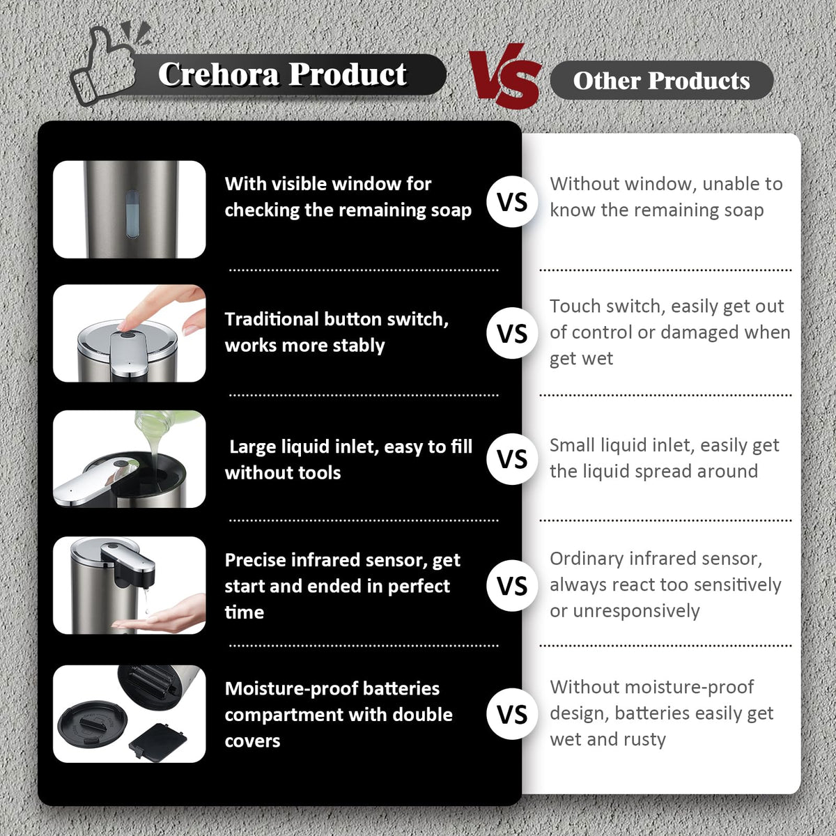 Crehora automatic soap dispenser infrared sensor enables hands-free, hygienic use.