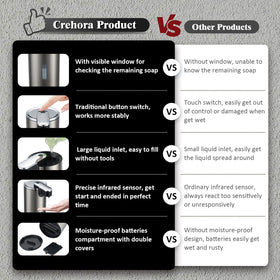 Crehora automatic soap dispenser infrared sensor enables hands-free, hygienic use.