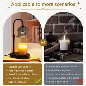 CRMILL fragrance diffusion from melted wax without smoke or flame