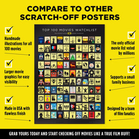 Curious Charts Commission poster scratch area shows progress toward completing the top 100 list.