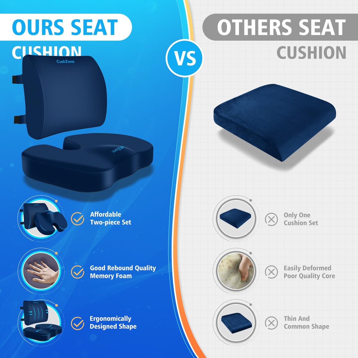 CushZone wheelchair cushion offers ergonomic support.