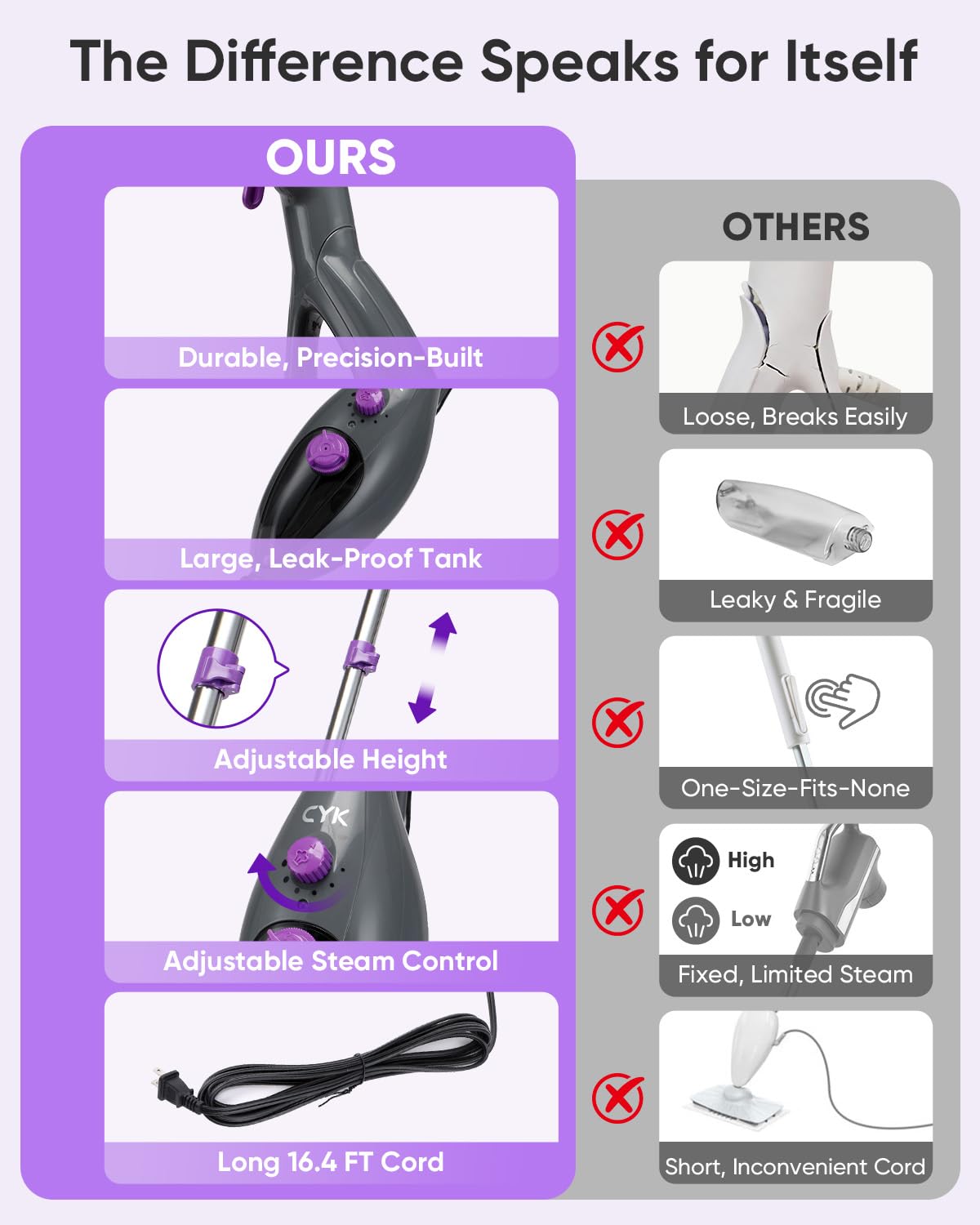 CYK steam mop ETL certified for safe home use
