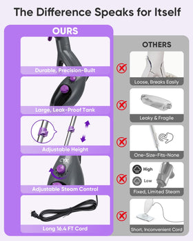 CYK steam mop ETL certified for safe home use