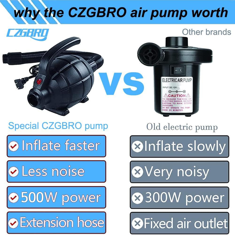 CZGBRO durable ABS shell and heat resistant cable for longevity