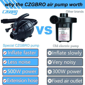 CZGBRO durable ABS shell and heat resistant cable for longevity