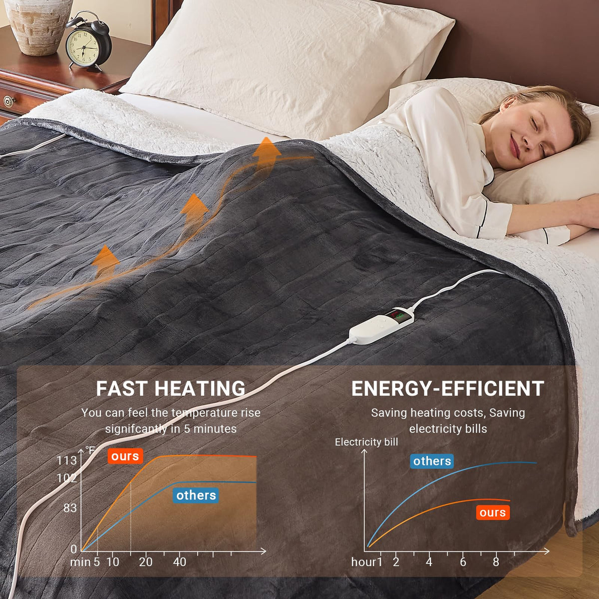 DANENOSA electric blanket queen overheat protection enhances safety during use.