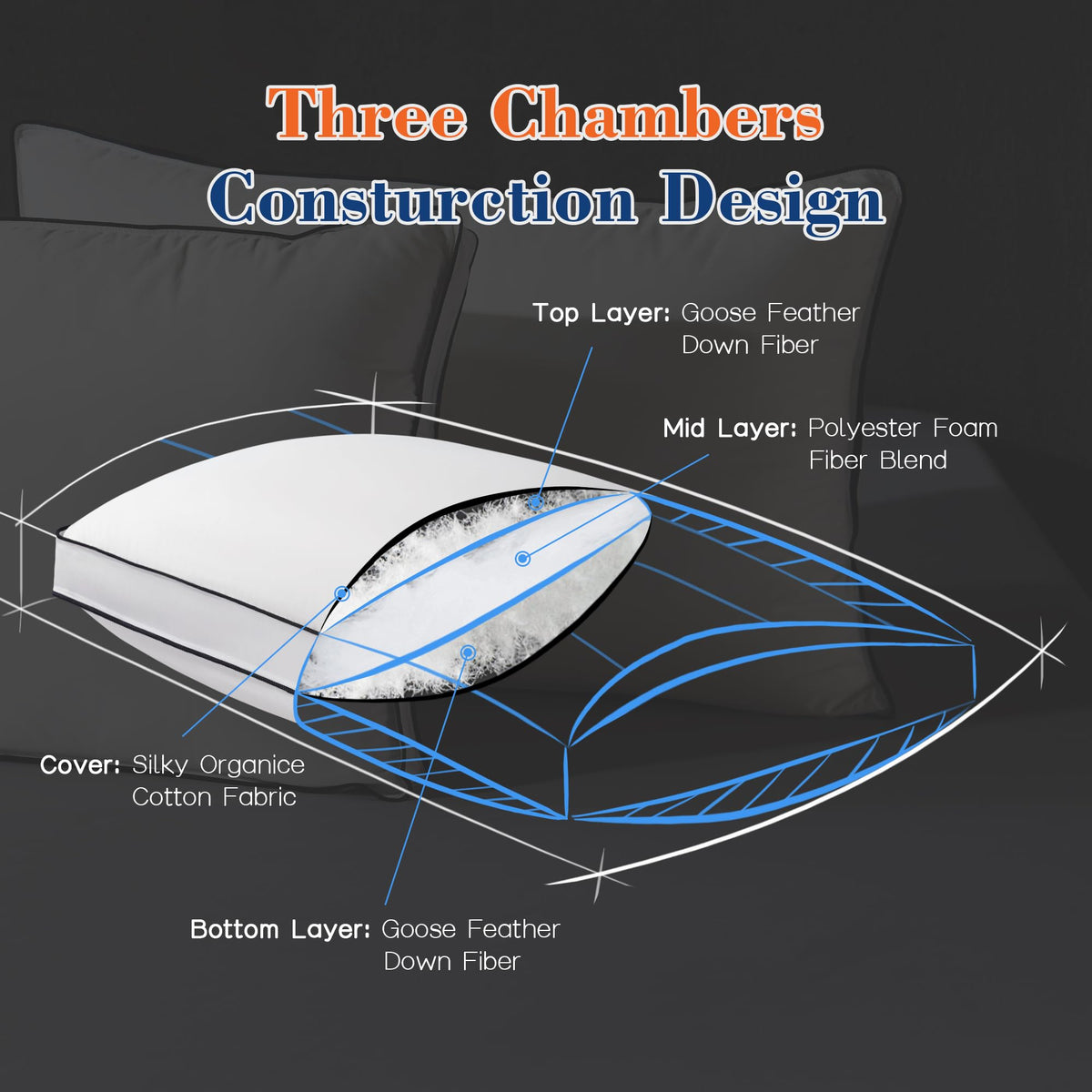 Decroom gusseted-edge pillow with double stitching for durability