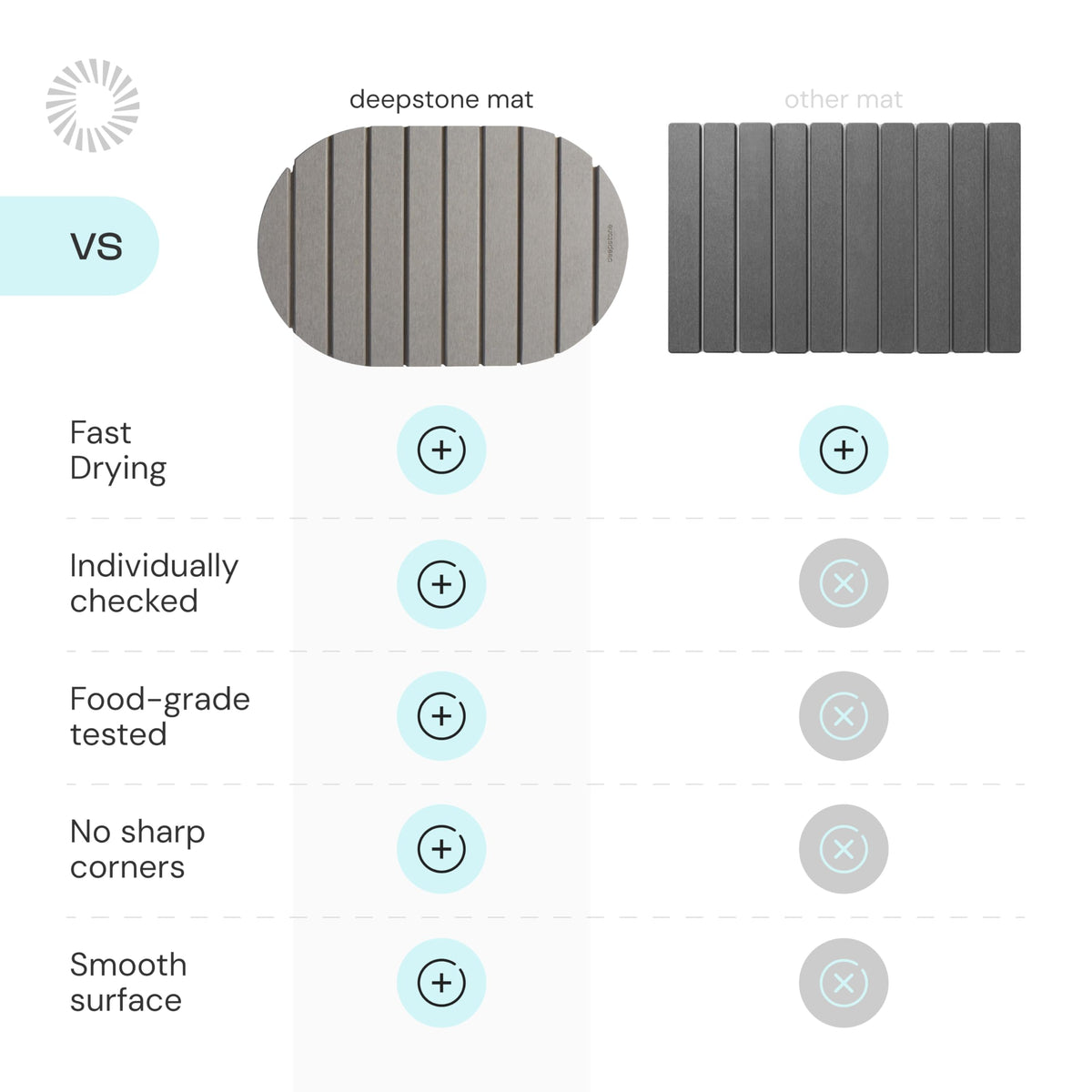 Deepstone included sandpaper to refresh pores and restore absorption.