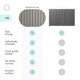 Deepstone included sandpaper to refresh pores and restore absorption.