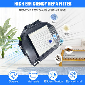 Detetap Shark Matrix foam filters set for airflow maintenance and filter longevity.