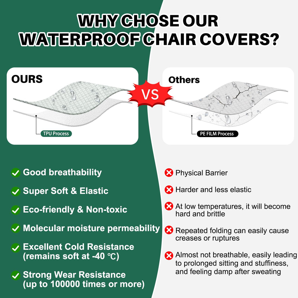 Dioxide easy-care parsons chair covers install quickly and machine wash