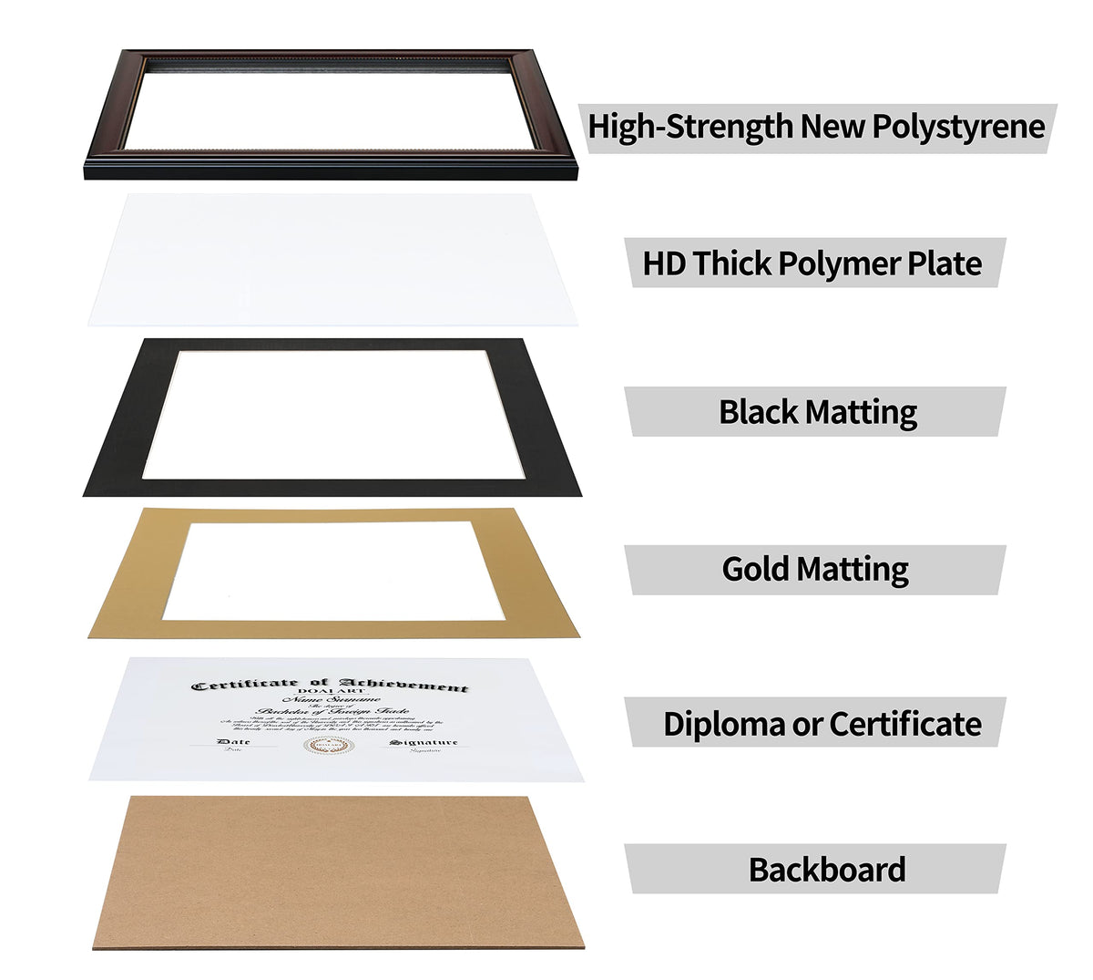DOAI ART wide molding and polymer plate provide sturdy, break-resistant display.