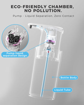DODO MEKIA universal soap compatibility graphic showing foam, liquid, and gel.