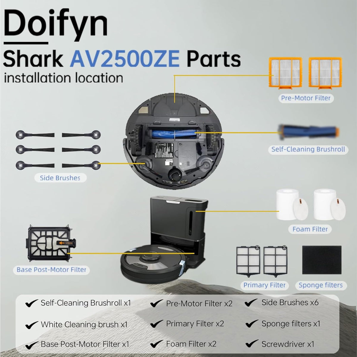 Doifyn motor post-filter for Shark AV2501AE maintains airflow and suction.