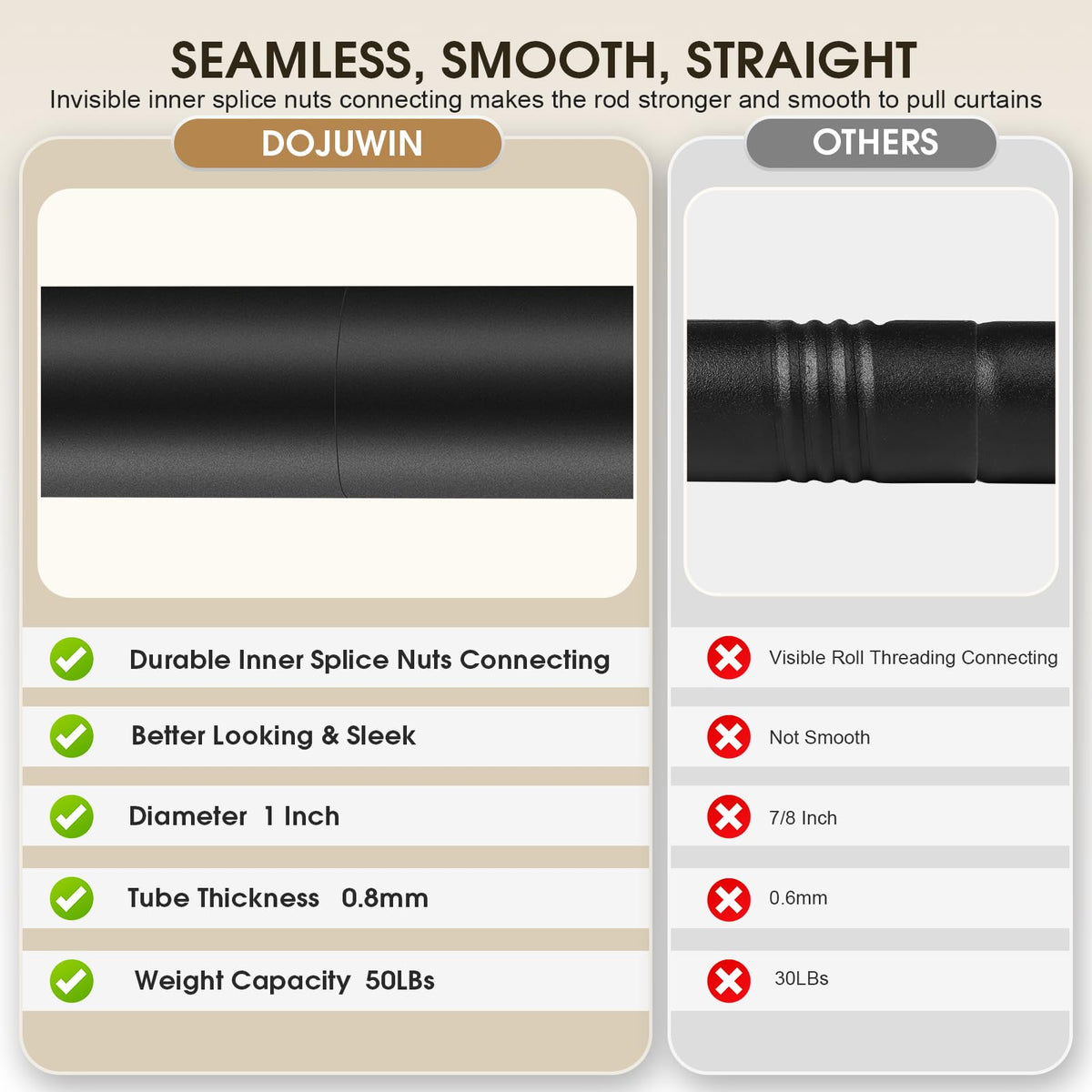 DOJUWIN matte black finish adds modern style to any room.