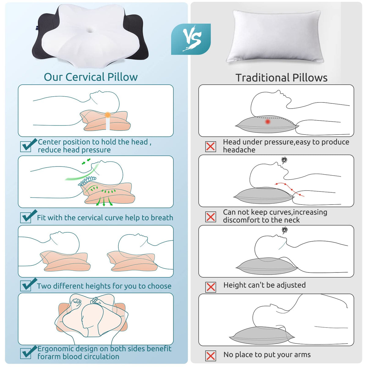Two-height feature helps choose the right height for various sleeping positions.