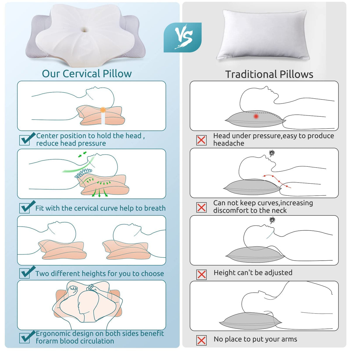 DONAMA cervical pillow memory-foam close-up highlights premium comfort under the neck.
