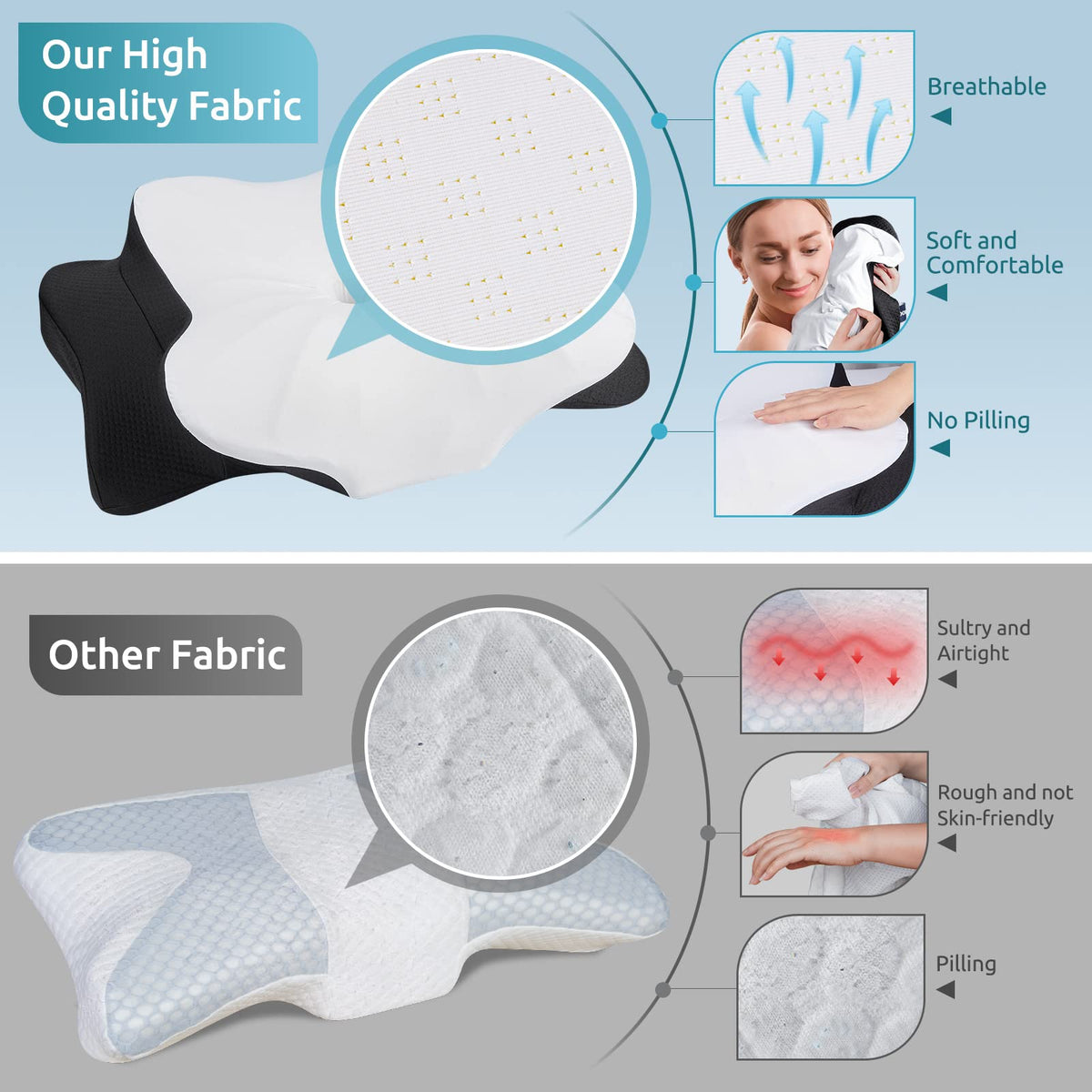 Close-up shows hypoallergenic cotton-polyester cover for sensitive skin.