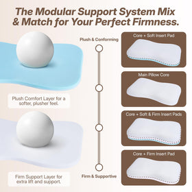 Dorefox layer removal enables quick firmness adjustments for different sleep positions.