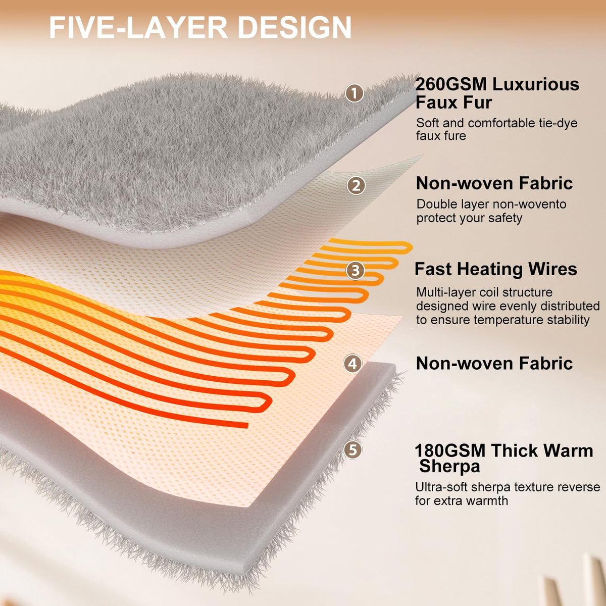 Dowin even-heat wire layout delivers consistent heat across the blanket.