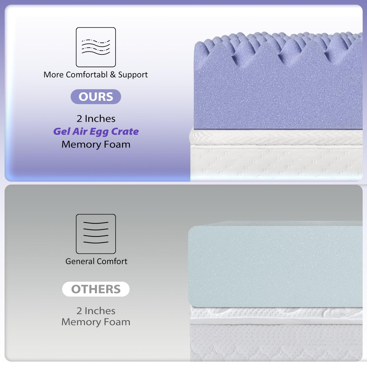 Downluxe breathable 3D air mesh supports airflow for all-night cool comfort.