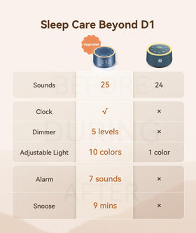 Dreamegg sound machine night-light on gently illuminates the room