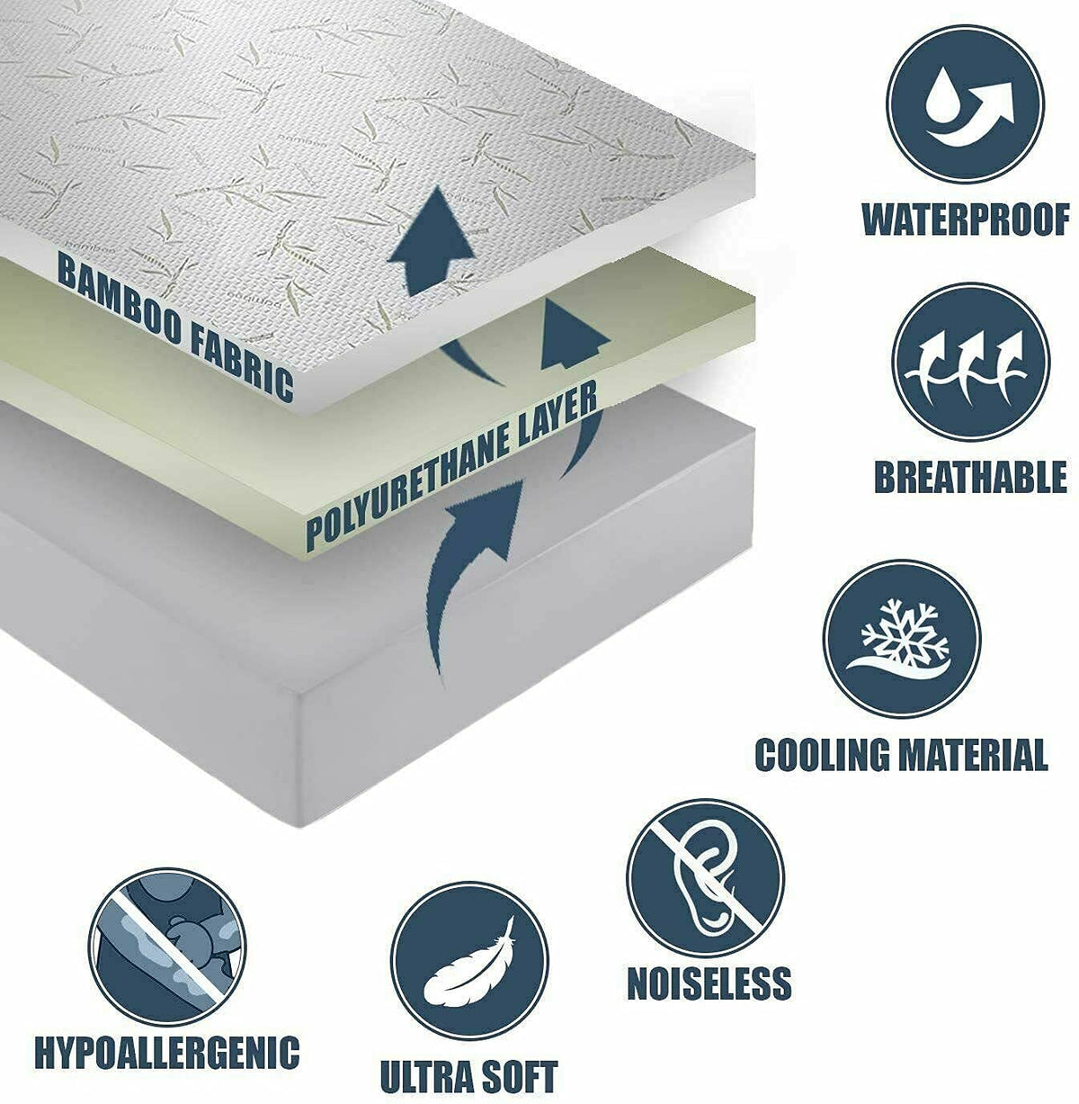 DreamField Linen zipper encasement around mattress edge for secure full coverage
