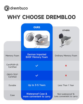 Drembloo ergonomic 360 support stabilizes neck and head