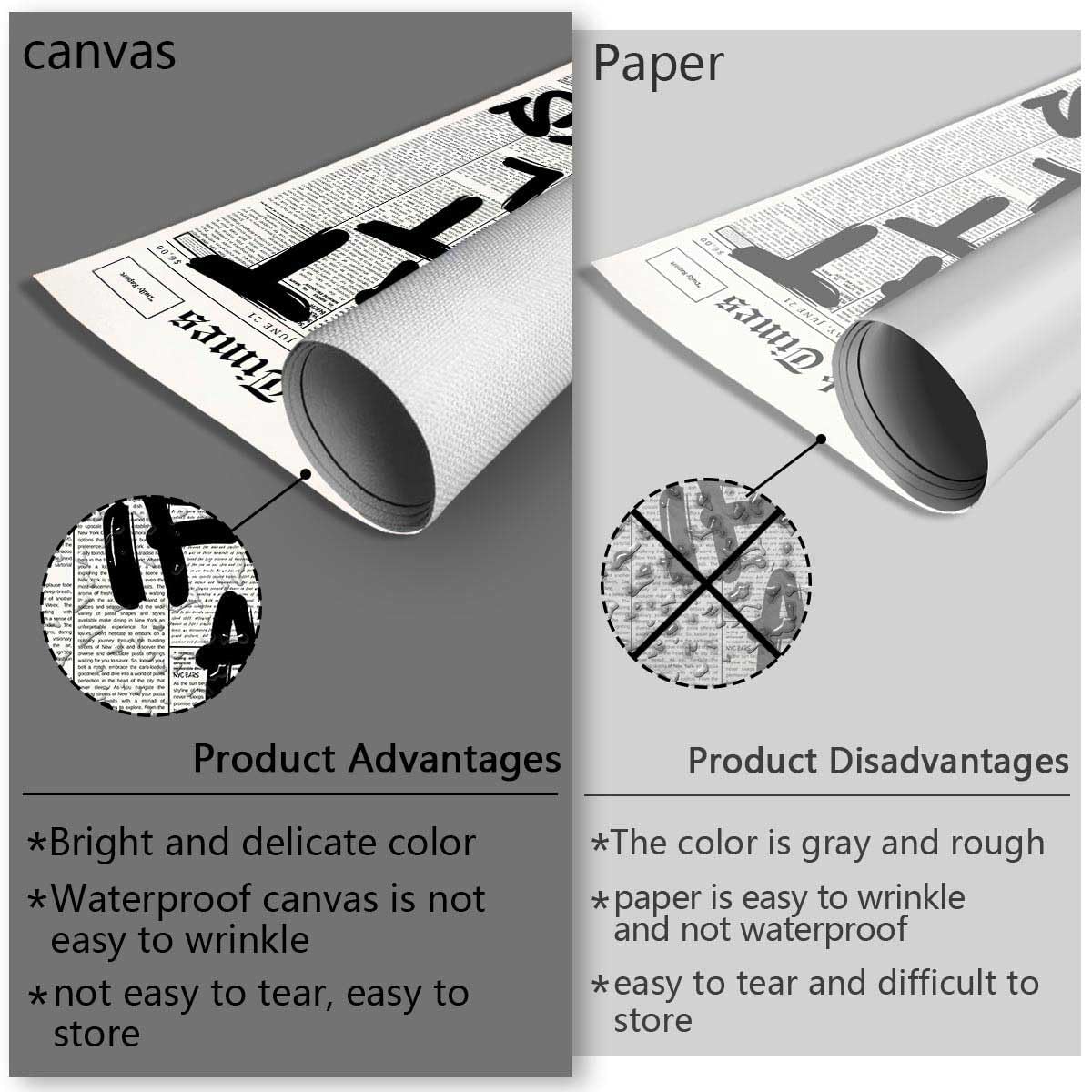 Drimiler canvas texture close-up highlights premium materials and lasting quality.